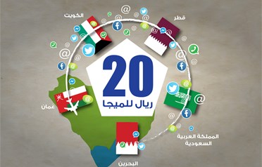  عرض تجوال الانترنت 20 ر.ي للميجا